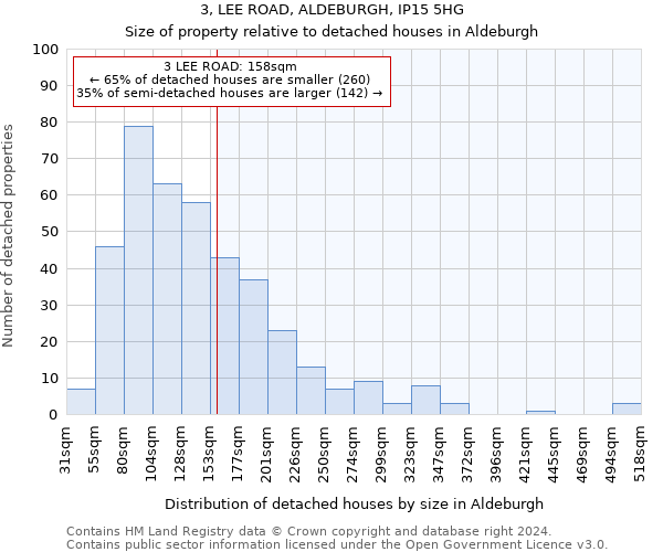 3, LEE ROAD, ALDEBURGH, IP15 5HG: Size of property relative to detached houses in Aldeburgh