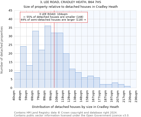 3, LEE ROAD, CRADLEY HEATH, B64 7HS: Size of property relative to detached houses in Cradley Heath