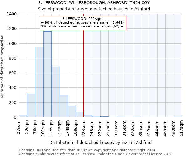 3, LEESWOOD, WILLESBOROUGH, ASHFORD, TN24 0GY: Size of property relative to detached houses in Ashford