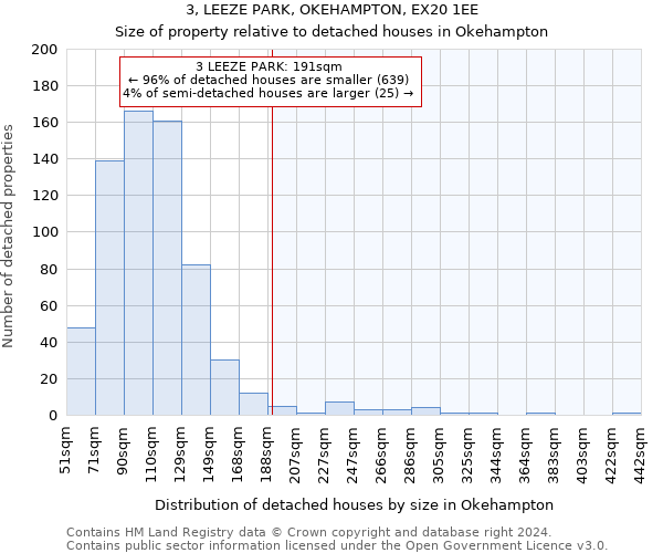 3, LEEZE PARK, OKEHAMPTON, EX20 1EE: Size of property relative to detached houses in Okehampton