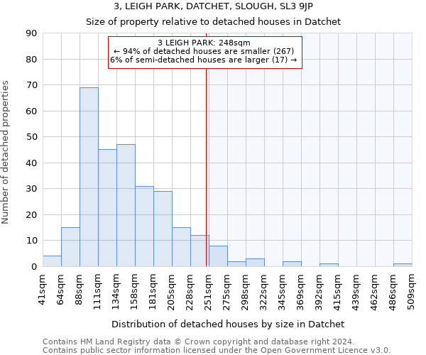 3, LEIGH PARK, DATCHET, SLOUGH, SL3 9JP: Size of property relative to detached houses in Datchet