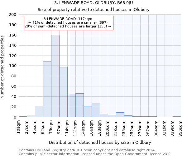 3, LENWADE ROAD, OLDBURY, B68 9JU: Size of property relative to detached houses in Oldbury