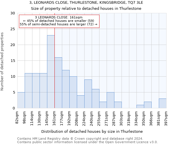 3, LEONARDS CLOSE, THURLESTONE, KINGSBRIDGE, TQ7 3LE: Size of property relative to detached houses in Thurlestone