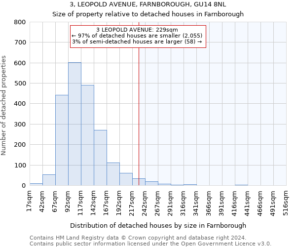 3, LEOPOLD AVENUE, FARNBOROUGH, GU14 8NL: Size of property relative to detached houses in Farnborough