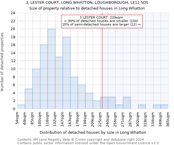 3, LESTER COURT, LONG WHATTON, LOUGHBOROUGH, LE12 5DS: Size of property relative to detached houses in Long Whatton
