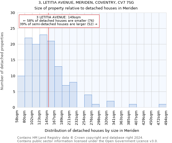 3, LETITIA AVENUE, MERIDEN, COVENTRY, CV7 7SG: Size of property relative to detached houses in Meriden