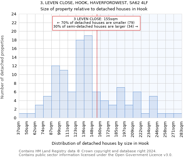 3, LEVEN CLOSE, HOOK, HAVERFORDWEST, SA62 4LF: Size of property relative to detached houses in Hook