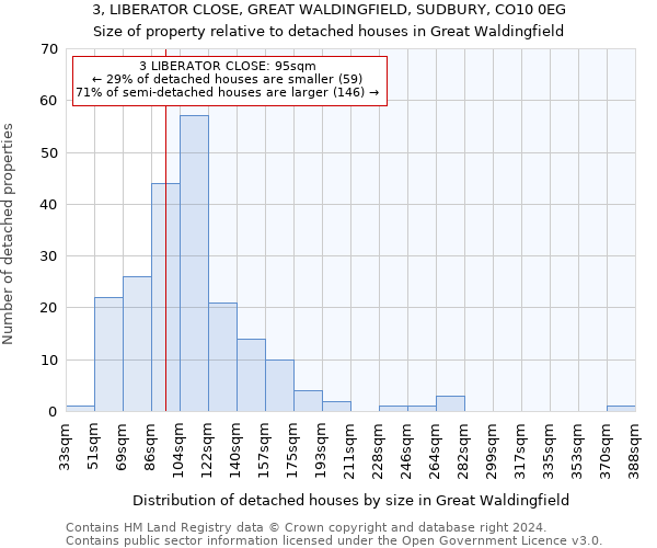 3, LIBERATOR CLOSE, GREAT WALDINGFIELD, SUDBURY, CO10 0EG: Size of property relative to detached houses in Great Waldingfield