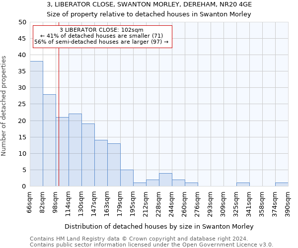3, LIBERATOR CLOSE, SWANTON MORLEY, DEREHAM, NR20 4GE: Size of property relative to detached houses in Swanton Morley