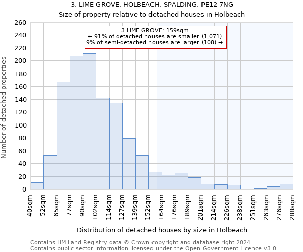 3, LIME GROVE, HOLBEACH, SPALDING, PE12 7NG: Size of property relative to detached houses in Holbeach