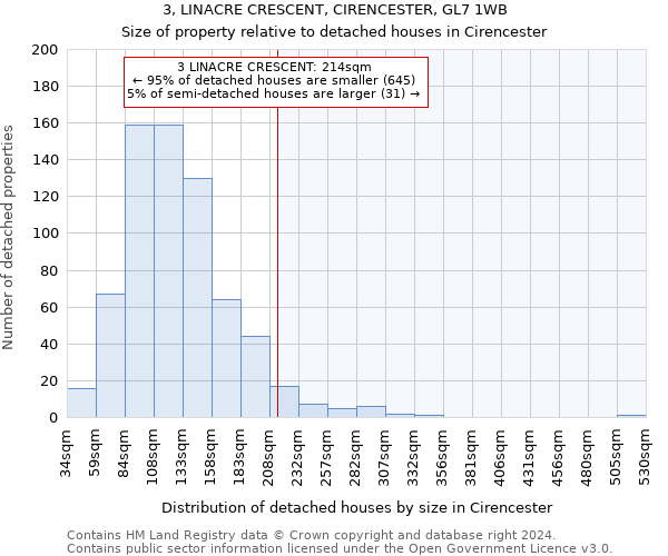 3, LINACRE CRESCENT, CIRENCESTER, GL7 1WB: Size of property relative to detached houses in Cirencester