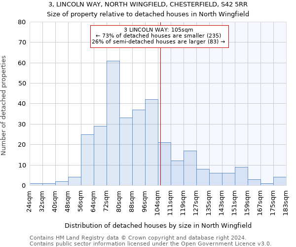 3, LINCOLN WAY, NORTH WINGFIELD, CHESTERFIELD, S42 5RR: Size of property relative to detached houses in North Wingfield