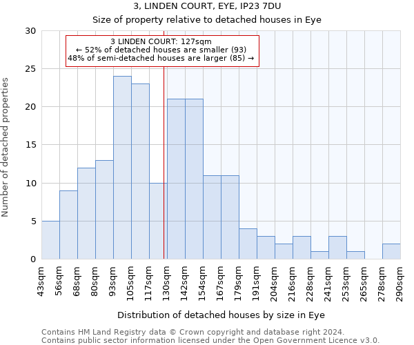 3, LINDEN COURT, EYE, IP23 7DU: Size of property relative to detached houses in Eye