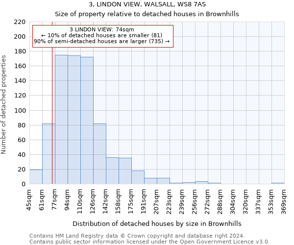 3, LINDON VIEW, WALSALL, WS8 7AS: Size of property relative to detached houses in Brownhills