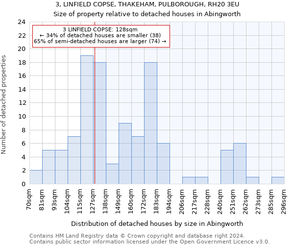 3, LINFIELD COPSE, THAKEHAM, PULBOROUGH, RH20 3EU: Size of property relative to detached houses in Abingworth