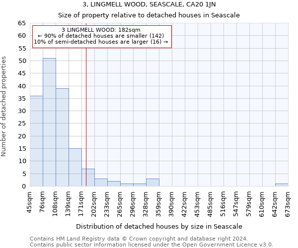 3, LINGMELL WOOD, SEASCALE, CA20 1JN: Size of property relative to detached houses in Seascale