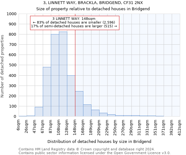 3, LINNETT WAY, BRACKLA, BRIDGEND, CF31 2NX: Size of property relative to detached houses in Bridgend