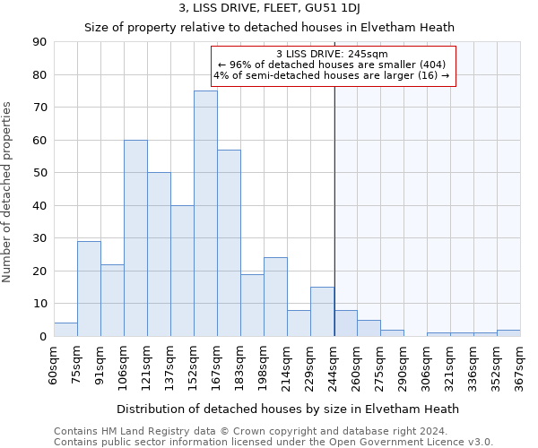 3, LISS DRIVE, FLEET, GU51 1DJ: Size of property relative to detached houses in Elvetham Heath