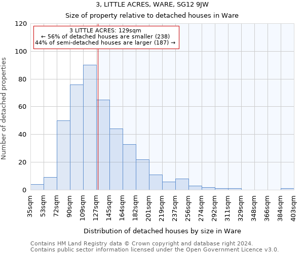 3, LITTLE ACRES, WARE, SG12 9JW: Size of property relative to detached houses in Ware