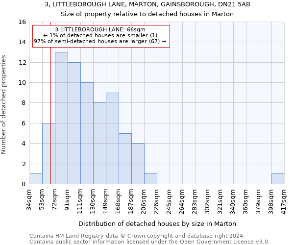 3, LITTLEBOROUGH LANE, MARTON, GAINSBOROUGH, DN21 5AB: Size of property relative to detached houses in Marton
