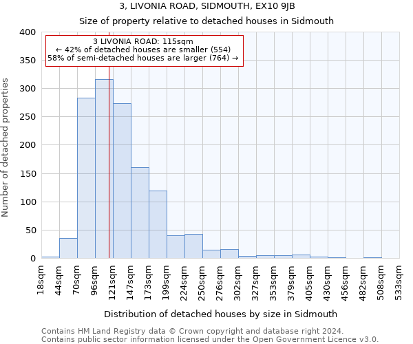 3, LIVONIA ROAD, SIDMOUTH, EX10 9JB: Size of property relative to detached houses in Sidmouth