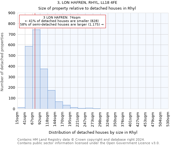 3, LON HAFREN, RHYL, LL18 4FE: Size of property relative to detached houses in Rhyl