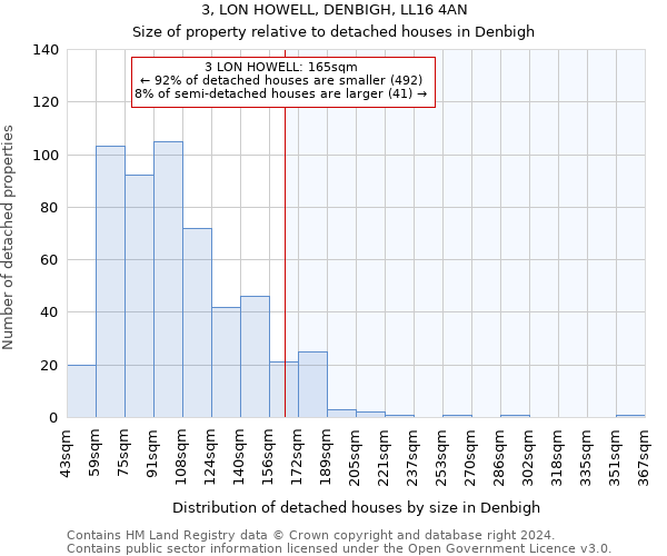 3, LON HOWELL, DENBIGH, LL16 4AN: Size of property relative to detached houses in Denbigh