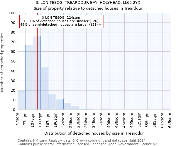 3, LON TESOG, TREARDDUR BAY, HOLYHEAD, LL65 2YX: Size of property relative to detached houses in Trearddur