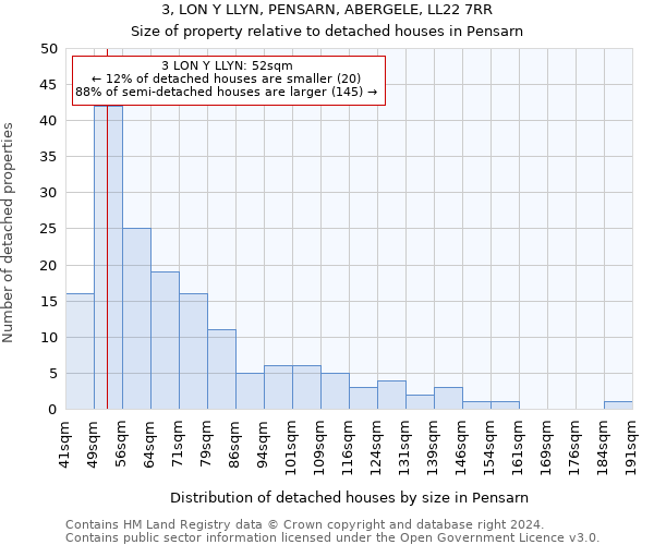 3, LON Y LLYN, PENSARN, ABERGELE, LL22 7RR: Size of property relative to detached houses in Pensarn