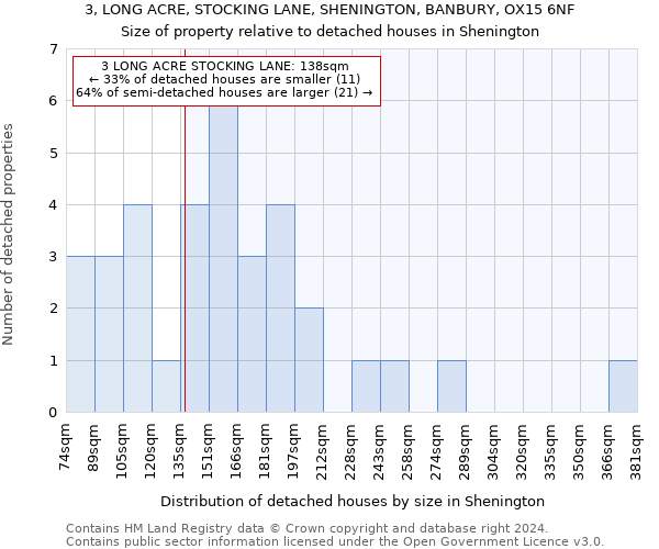 3, LONG ACRE, STOCKING LANE, SHENINGTON, BANBURY, OX15 6NF: Size of property relative to detached houses in Shenington