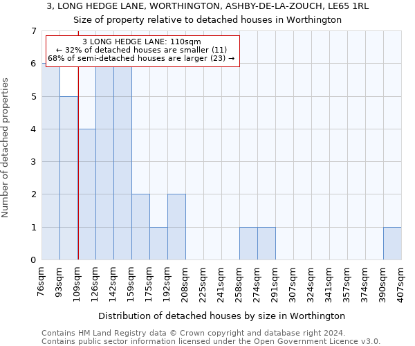 3, LONG HEDGE LANE, WORTHINGTON, ASHBY-DE-LA-ZOUCH, LE65 1RL: Size of property relative to detached houses in Worthington