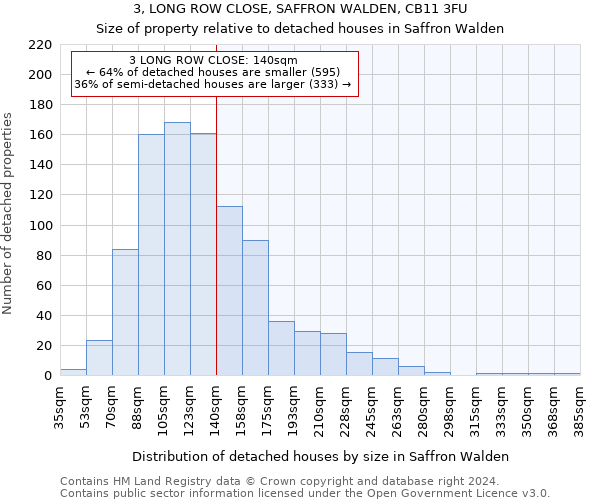 3, LONG ROW CLOSE, SAFFRON WALDEN, CB11 3FU: Size of property relative to detached houses in Saffron Walden
