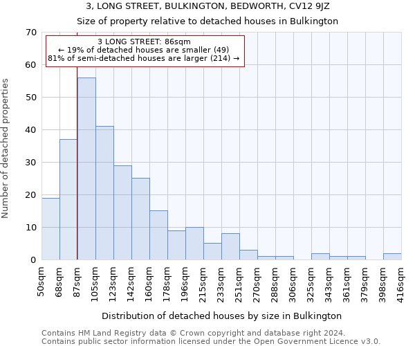 3, LONG STREET, BULKINGTON, BEDWORTH, CV12 9JZ: Size of property relative to detached houses in Bulkington