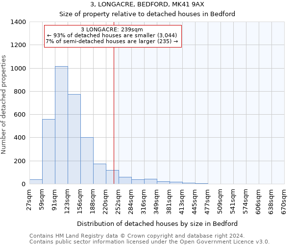 3, LONGACRE, BEDFORD, MK41 9AX: Size of property relative to detached houses in Bedford