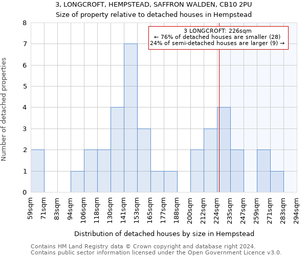 3, LONGCROFT, HEMPSTEAD, SAFFRON WALDEN, CB10 2PU: Size of property relative to detached houses in Hempstead