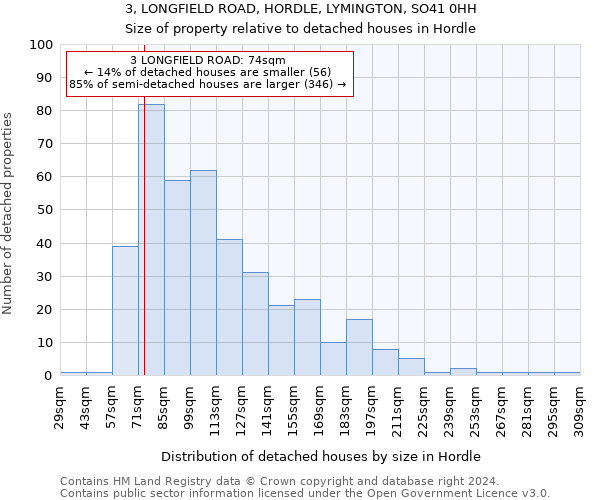 3, LONGFIELD ROAD, HORDLE, LYMINGTON, SO41 0HH: Size of property relative to detached houses in Hordle