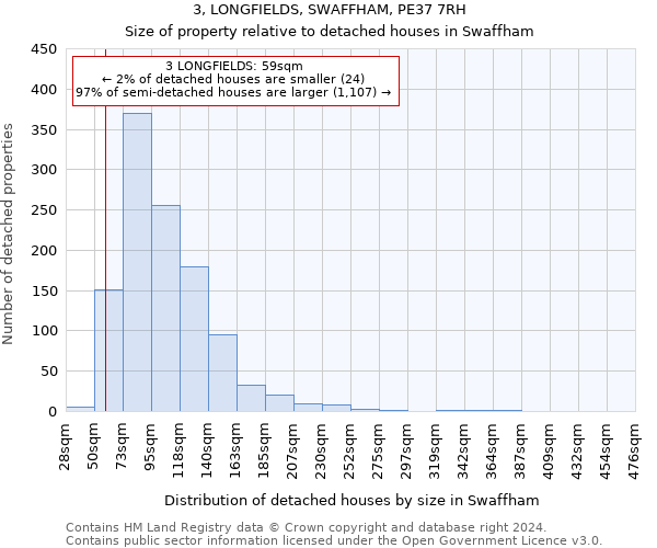 3, LONGFIELDS, SWAFFHAM, PE37 7RH: Size of property relative to detached houses in Swaffham