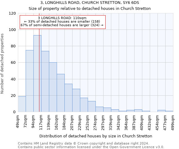 3, LONGHILLS ROAD, CHURCH STRETTON, SY6 6DS: Size of property relative to detached houses in Church Stretton