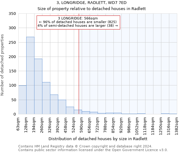 3, LONGRIDGE, RADLETT, WD7 7ED: Size of property relative to detached houses in Radlett