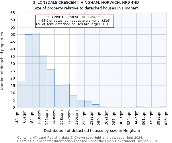 3, LONSDALE CRESCENT, HINGHAM, NORWICH, NR9 4ND: Size of property relative to detached houses in Hingham