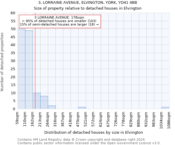 3, LORRAINE AVENUE, ELVINGTON, YORK, YO41 4BB: Size of property relative to detached houses in Elvington