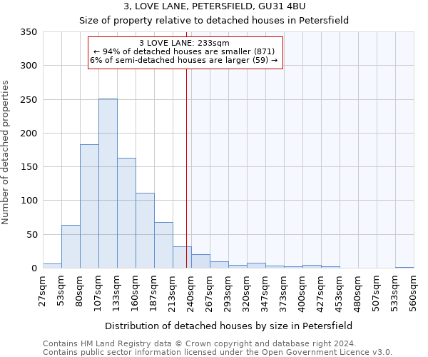 3, LOVE LANE, PETERSFIELD, GU31 4BU: Size of property relative to detached houses in Petersfield
