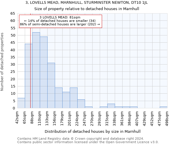 3, LOVELLS MEAD, MARNHULL, STURMINSTER NEWTON, DT10 1JL: Size of property relative to detached houses in Marnhull