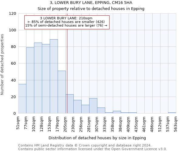 3, LOWER BURY LANE, EPPING, CM16 5HA: Size of property relative to detached houses in Epping
