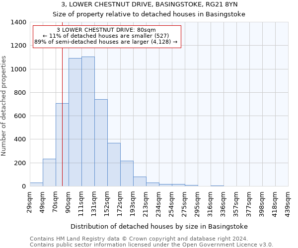 3, LOWER CHESTNUT DRIVE, BASINGSTOKE, RG21 8YN: Size of property relative to detached houses in Basingstoke