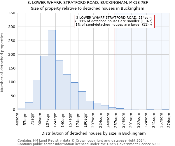 3, LOWER WHARF, STRATFORD ROAD, BUCKINGHAM, MK18 7BF: Size of property relative to detached houses in Buckingham