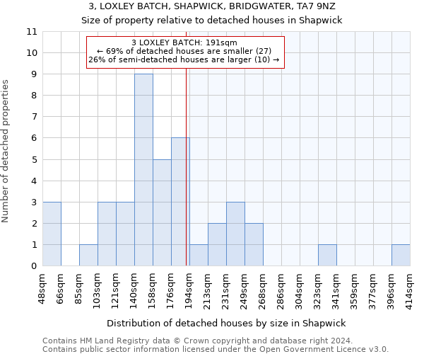 3, LOXLEY BATCH, SHAPWICK, BRIDGWATER, TA7 9NZ: Size of property relative to detached houses in Shapwick