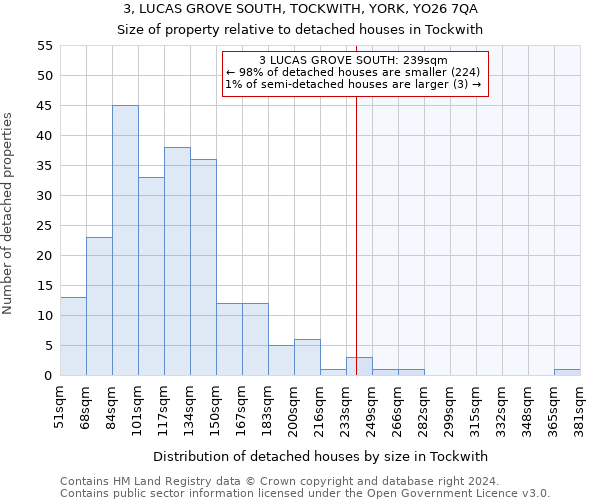 3, LUCAS GROVE SOUTH, TOCKWITH, YORK, YO26 7QA: Size of property relative to detached houses in Tockwith