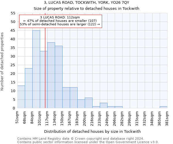 3, LUCAS ROAD, TOCKWITH, YORK, YO26 7QY: Size of property relative to detached houses in Tockwith