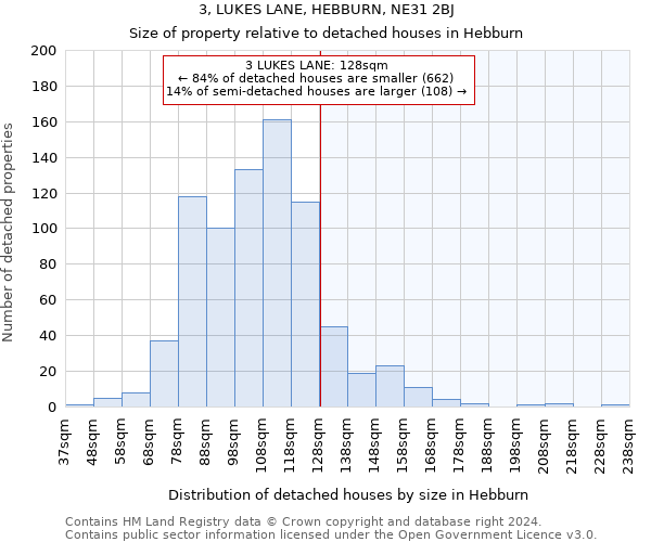 3, LUKES LANE, HEBBURN, NE31 2BJ: Size of property relative to detached houses in Hebburn